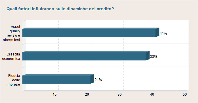 Assiom forex corsi 2014