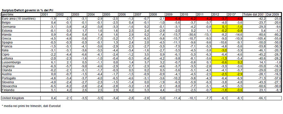 surplus-deficit-900x362.jpg