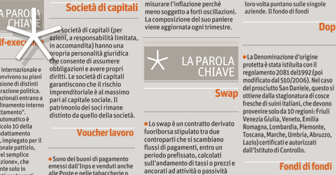 Indice generale delle parole chiave del Sole 24 Ore. Clicca su ogni voce per leggere la definizione