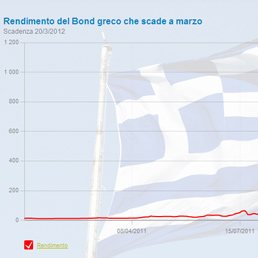 Il paradosso del bond della Grecia che scade a marzo