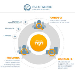 Il sito investimente.it