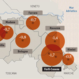 A Forlì garanzie comuni contro la crisi