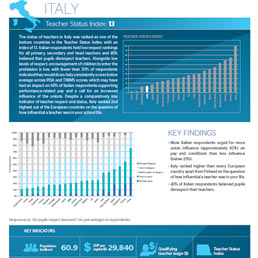 Global Teacher Status Index: poco rispetto per gli insegnanti in Italia - Leggere e far di conto: l'Italia maglia nera tra i Paesi Ocse