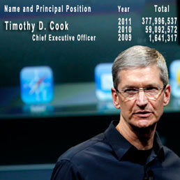 Tim Cook, nuovo amministratore delegato di Apple