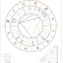 Full moon per il royal baby: il quadro astrale del piccolo principe