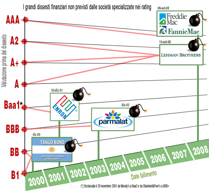 dissesti-rating-700x639.jpg