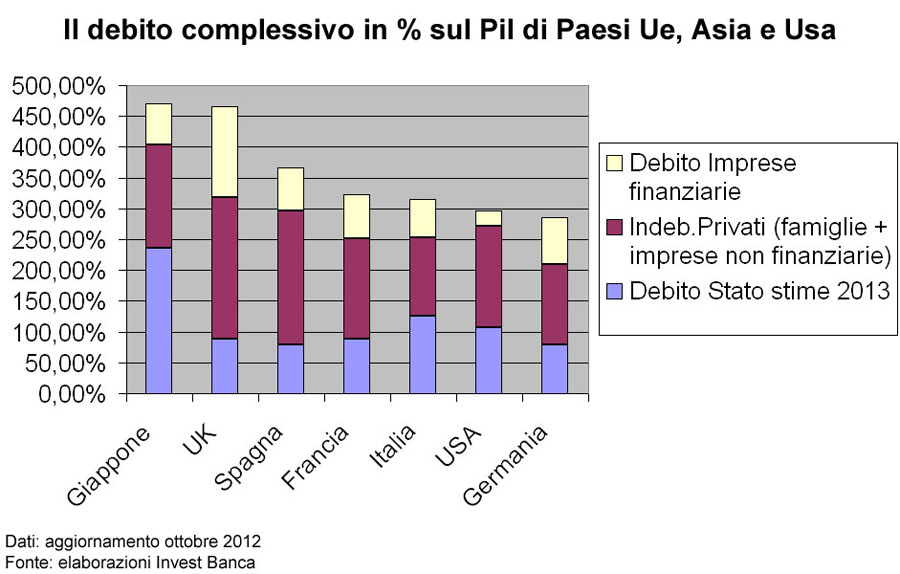 debito-paesi.jpg