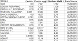 cedole azioni italiane dividendi italia