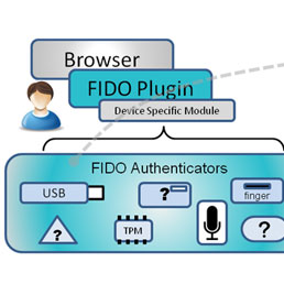 Addio password: difficili da ricordare, facili da falsificare